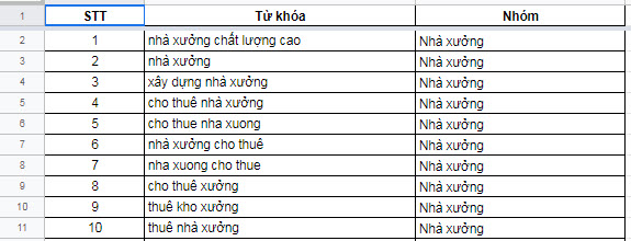 SEO từ khóa là gì? Cách chọn từ khóa SEO hiệu quả