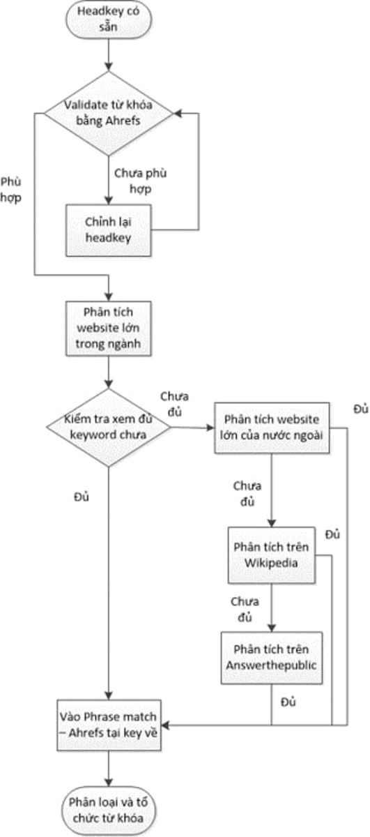 Từ khóa chi tiết - Khám Phá Sự Quan Trọng và Ứng Dụng Trong SEO